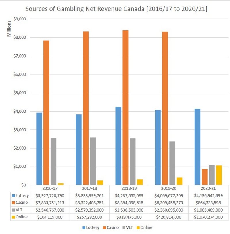 Canada - skrill canada gambling
